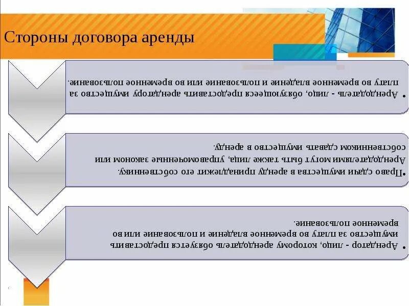 Изменение сторон договора аренды. Стороны договора аренды. Договор аренды стороны договора. Стороны договора проката. Стороны по договору аренды.