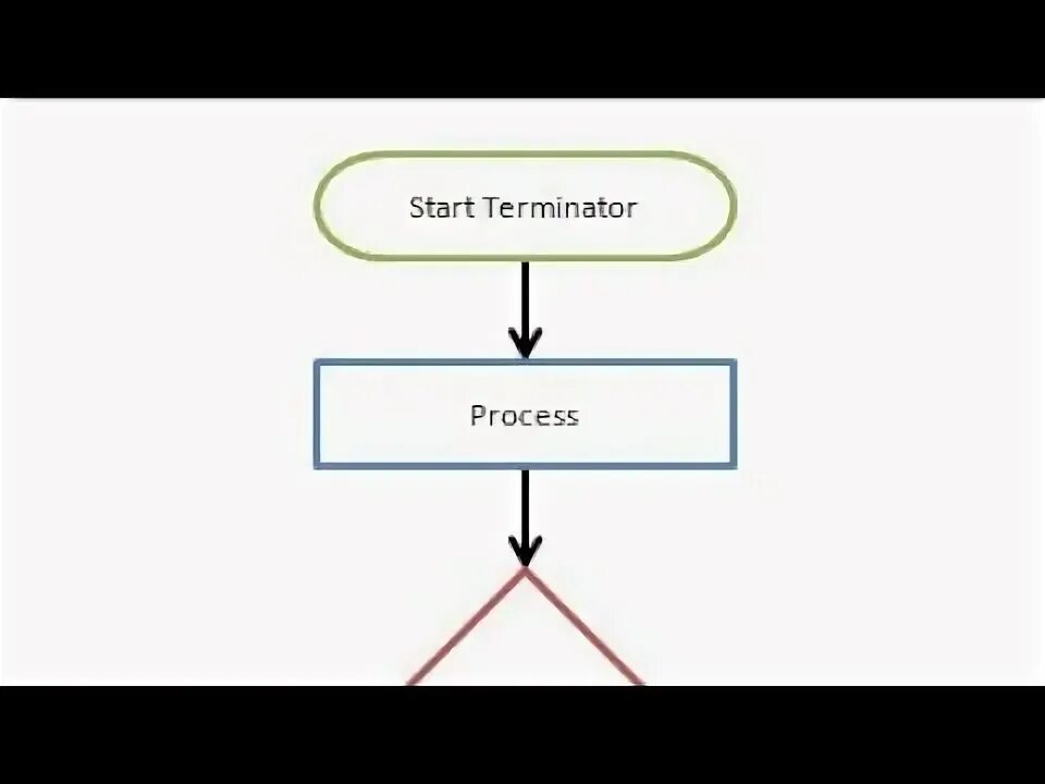 Terminate the process. Terminate the process