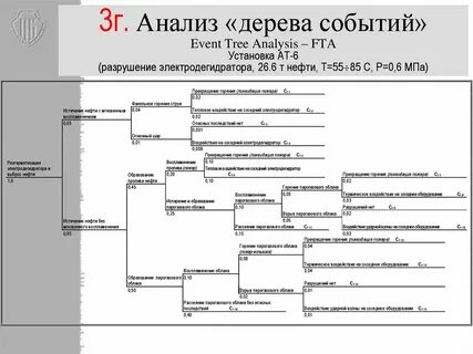 Анализ дерева