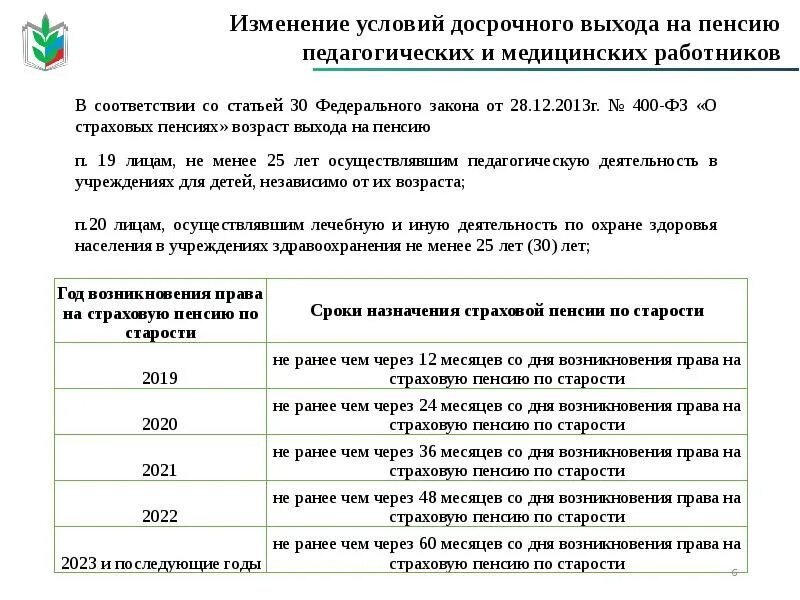 Педагогическая пенсия учителям
