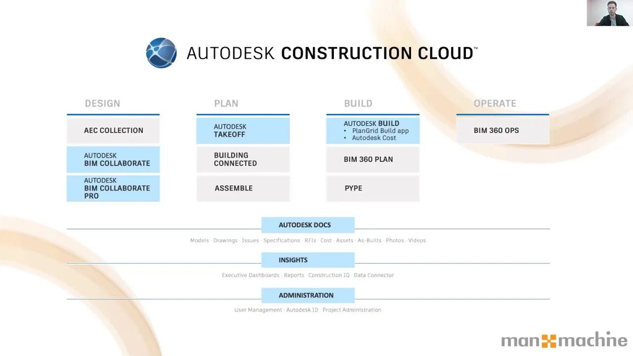 Autodesk construction cloud. Autodesk construction cloud обзор. autodesk docs. autodesk bim 360 docs.