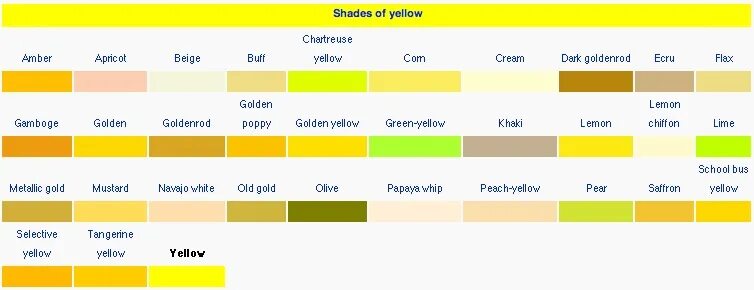 Почему желтый назвали желтым. Оттенки желтого цвета. Желтые цвета названия. Оттенки жёлтого цвета названия. Названия жёлтых цветов и оттенков.