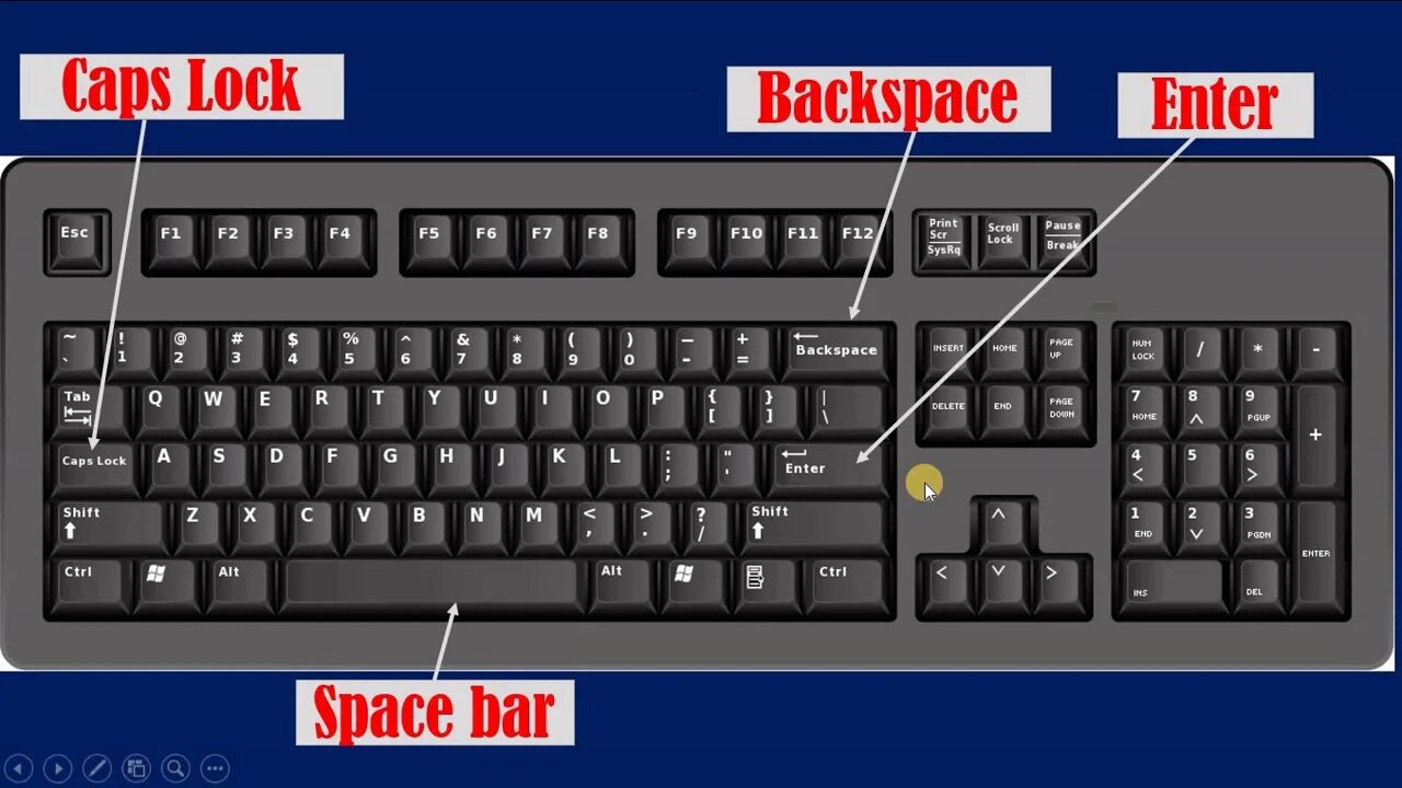 Клавиша капслок на клавиатуре. Клавиша капс на клавиатуре. Клавиши caps Lock на клавиатуре. Кнопка капс на клавиатуре.