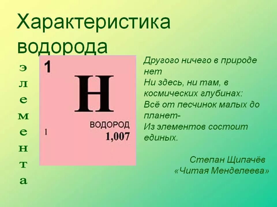 Водород. Характеристика водорода. Водород характеристика элемента. Водород в таблице Менделеева.
