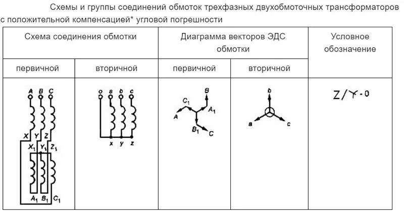 Группы трехфазных трансформаторов