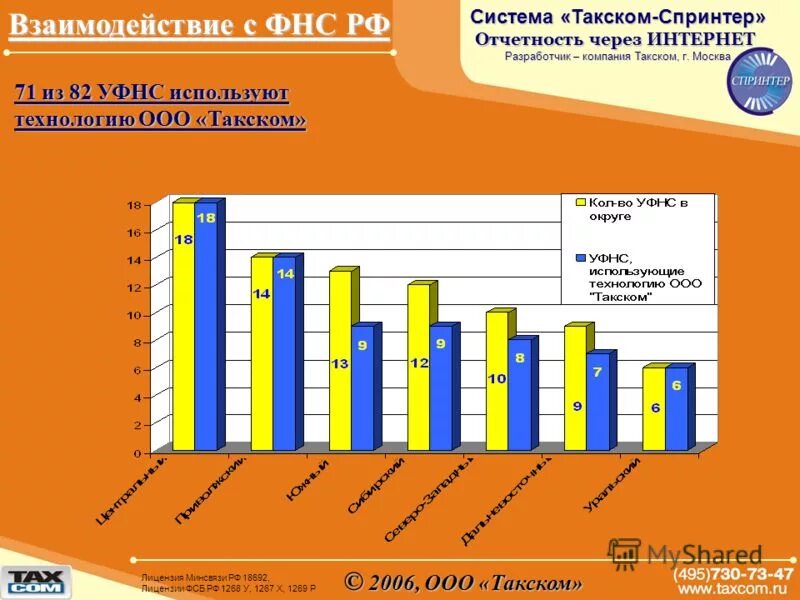 Система такском спринтер. Такском спринтер. Система такском спринтер. Такском отчетность. Такском интерфейс программы.