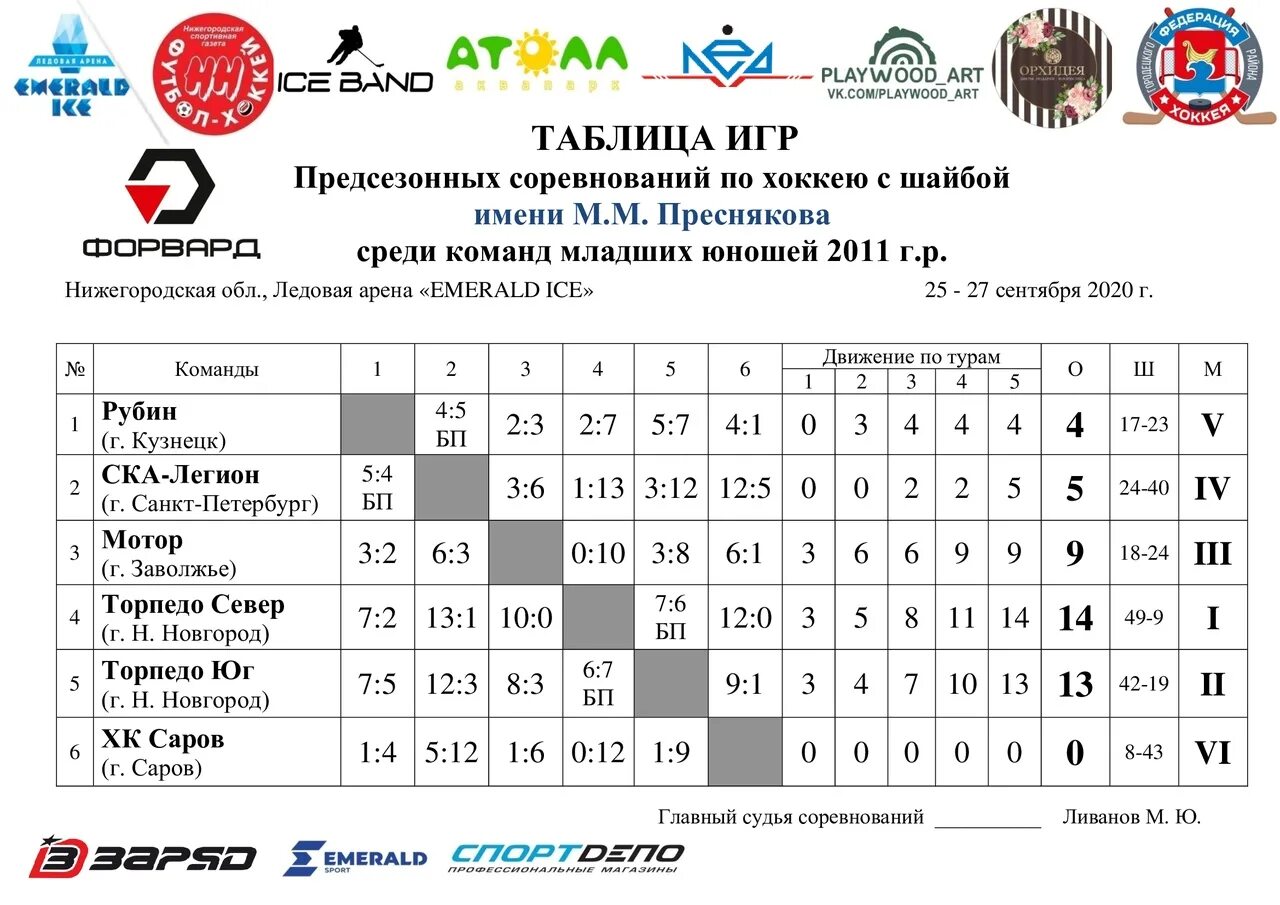 Расписание игр оренбурга. Таблица игр по хоккею. Таблица соревнований хоккей. Итоговая таблица по хоккею. Названия соревнований по хоккею с шайбой таблица.