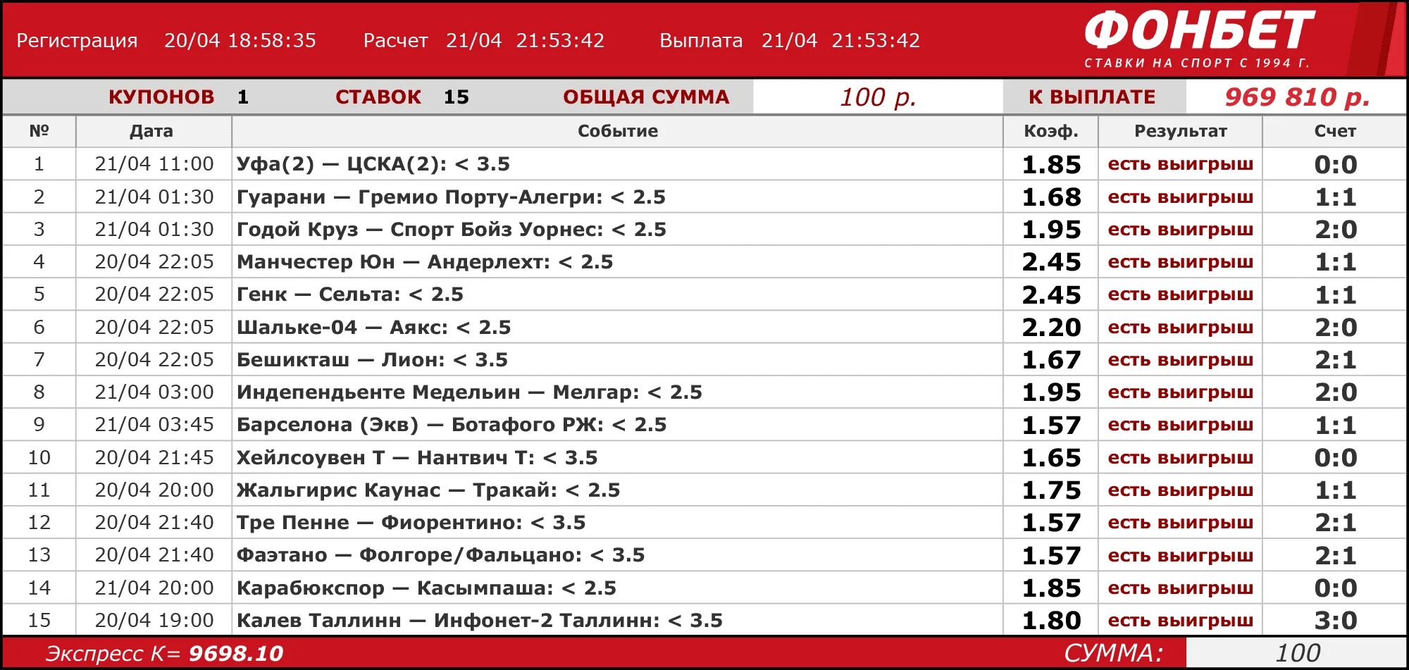 Фонбет выплачивает. Скриншот Фонбет выигрыш экспресса. Самый крупный выигрыш в фонбете. Ставки Фонбет выигрыши. Ставка Фонбет выигрыш.