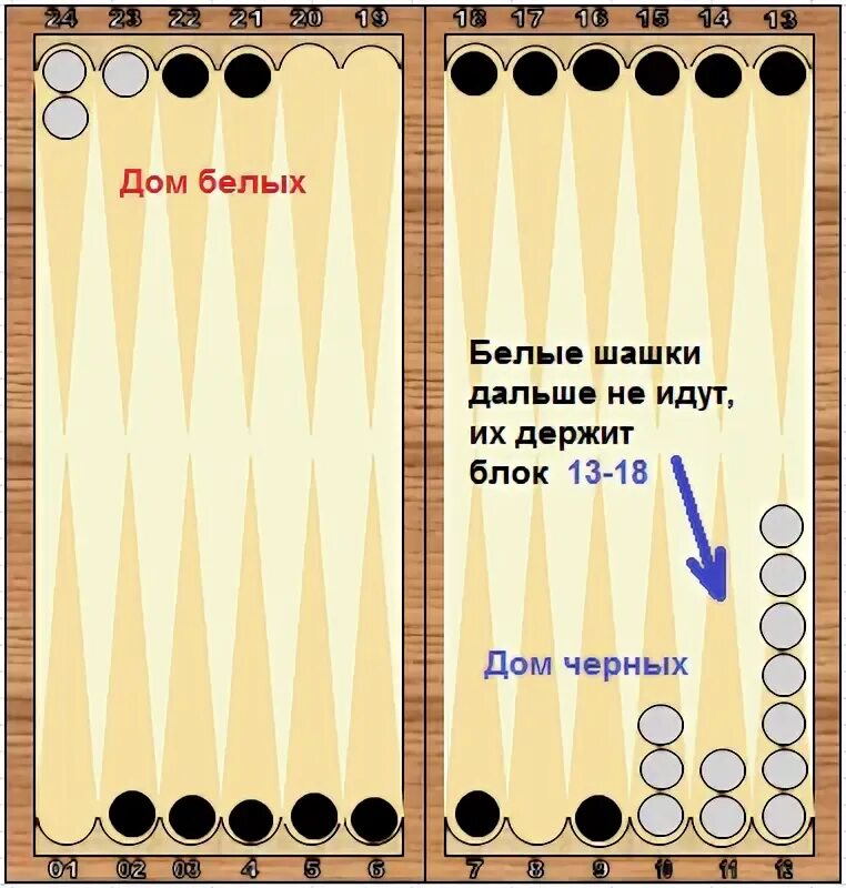 Сколько можно снимать с головы в нардах