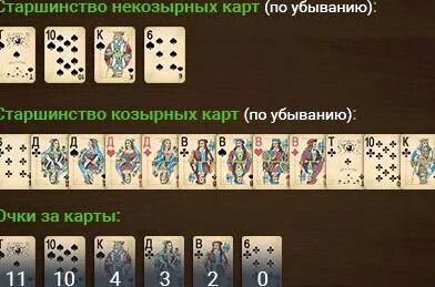 Правила козла