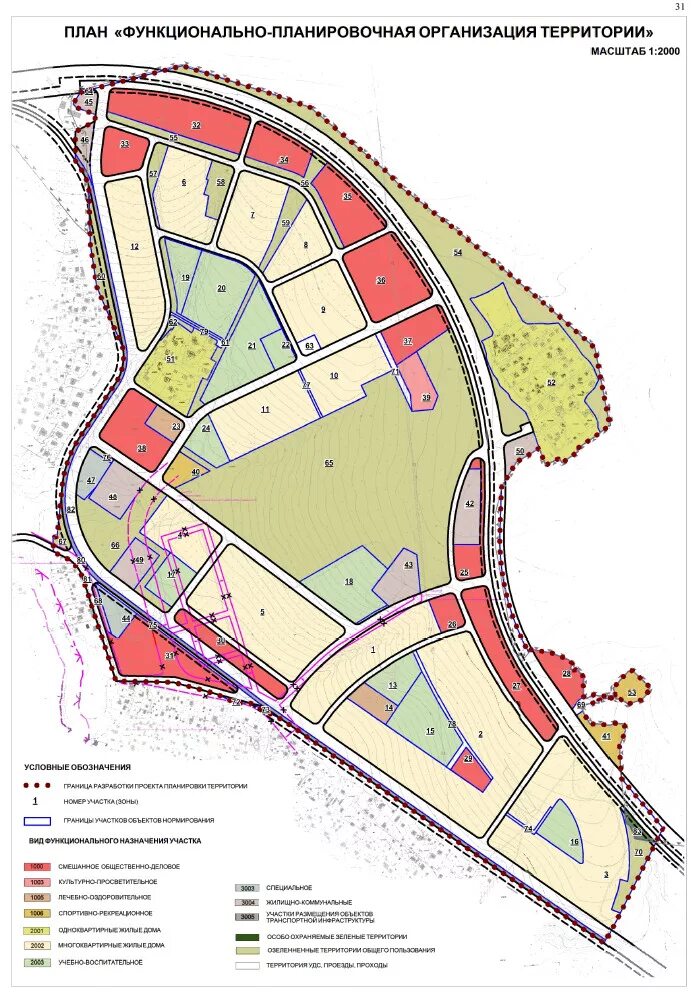Схема функционально-планировочной организации территории. Планировочная структура поселка. План функционально-Планировочная организация территории. План архитектурно-планировочной организации территории.