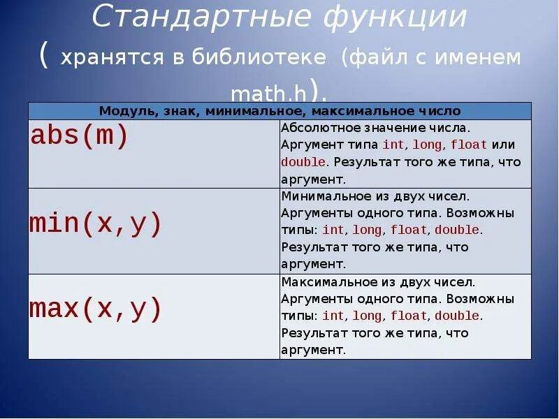 Функции math. Стандартные функции. функции библиотеки math.h. хранимые функции это. функции math.h в си.