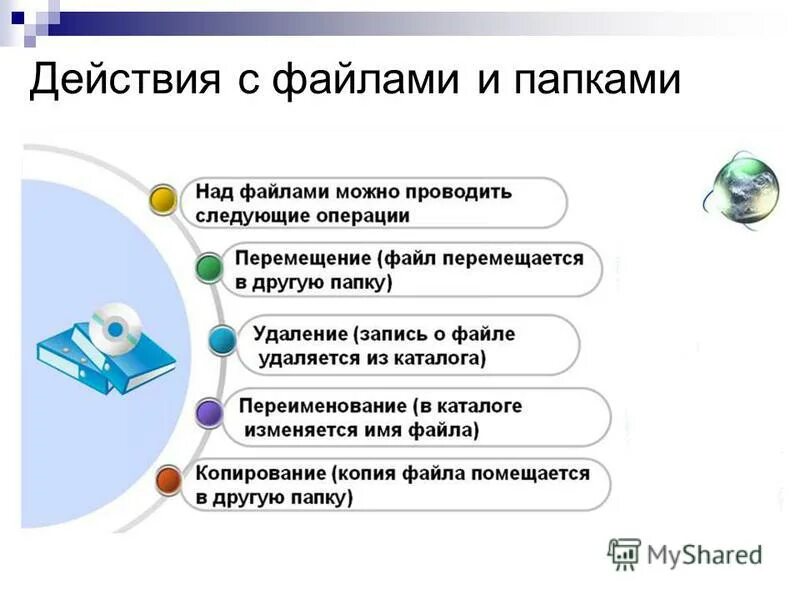 Что называется файловой системой. Работа с файлами. Основные операции с файлами и папками. Работа с файлами и каталогами. Файлы и файловая система.
