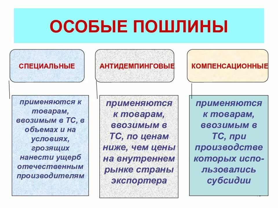 Компенсационная пошлина это. Специальные антидемпинговые и компенсационные пошлины. Особые виды пошлин. Специальные таможенные пошлины. Виды пошлин специальные антидемпинговые компенсационные.