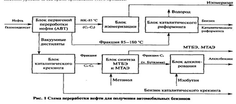 Жизненный цикл транспортного средства. Цикл производства оборудования. Цикл производства автомобиля. Цикл производства автомобиля. Жизненный цикл машины.