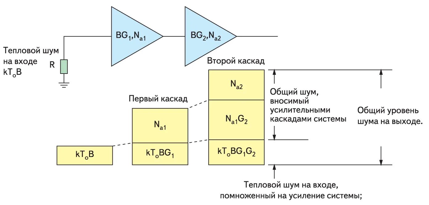 Генераторы уровень шума. Измеритель шума схема. Тепловой шум формула. Тепловой шум сопротивления. Тепловой шум приемника.