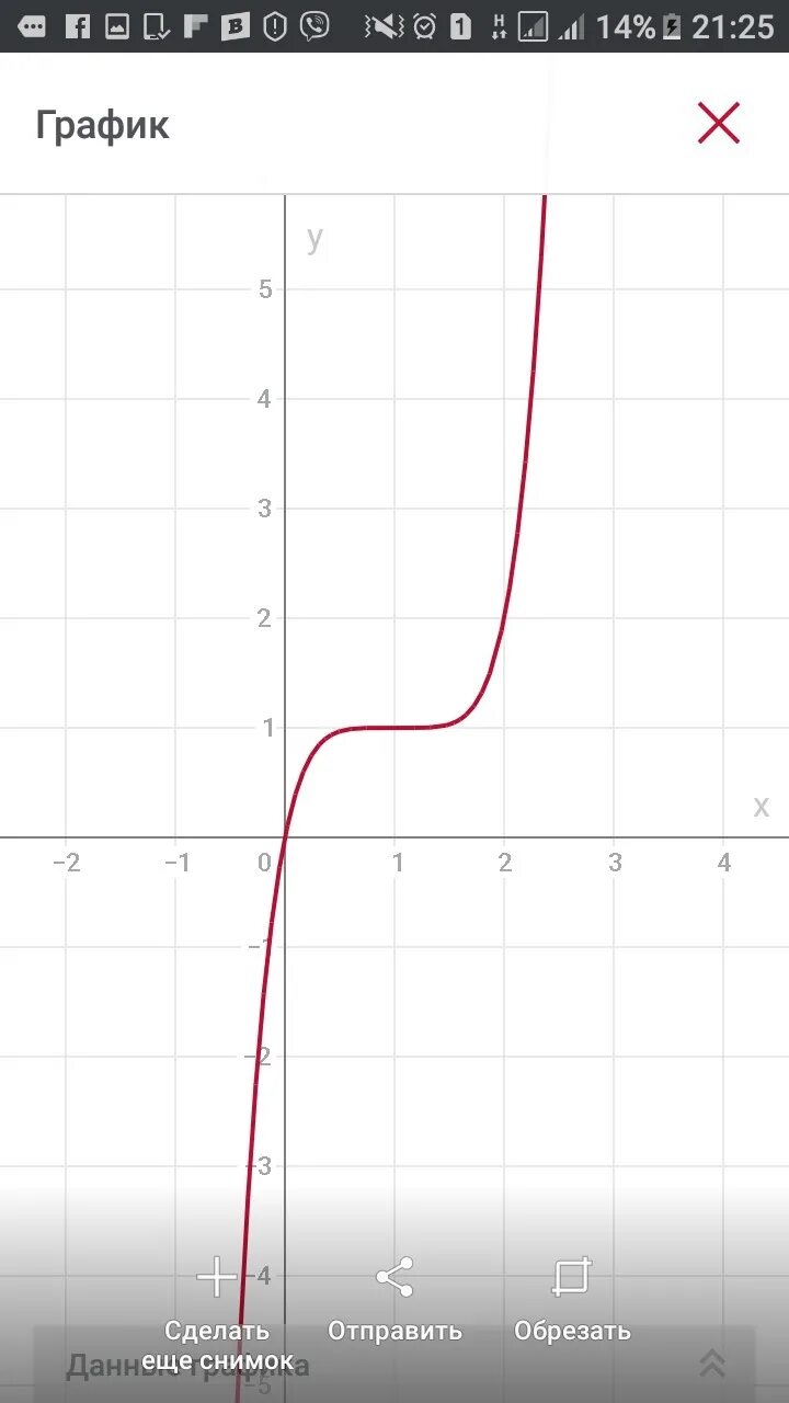 Постройте график функции y=(x-1)5+1 - Школьные Знания.com