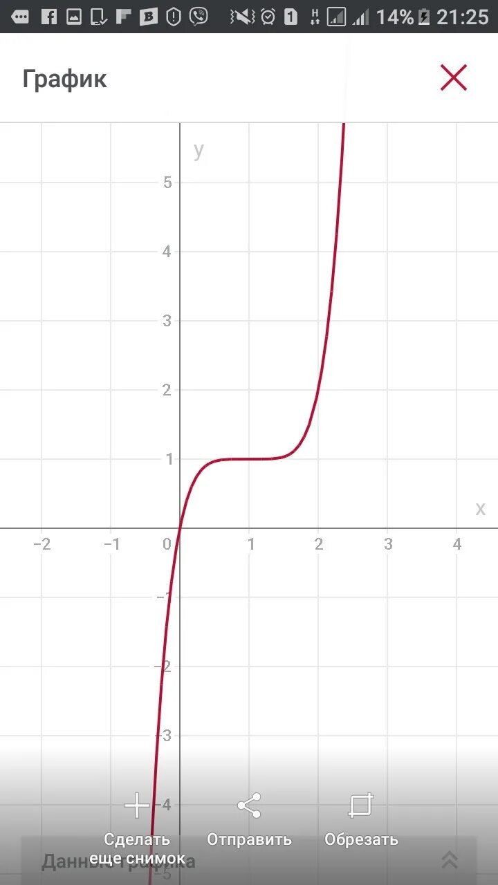 График 05. График функции y=1/5x. Функция y=x^5. Функция y 1/x. Построить график функции y 1/x.