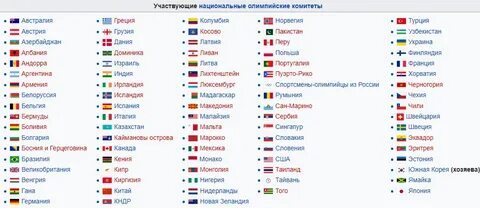 Какие страны участвуют в 20