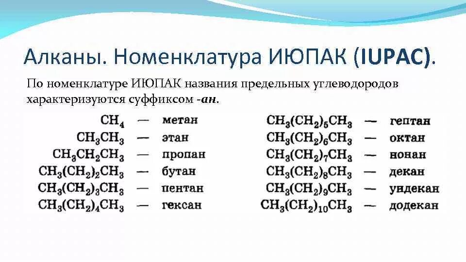 Международные химические названия. Международная номенклатура по органической химии. Международная номенклатура IUPAC. Как это по международной номенклатуре химия. Название органических веществ по ИЮПАК.