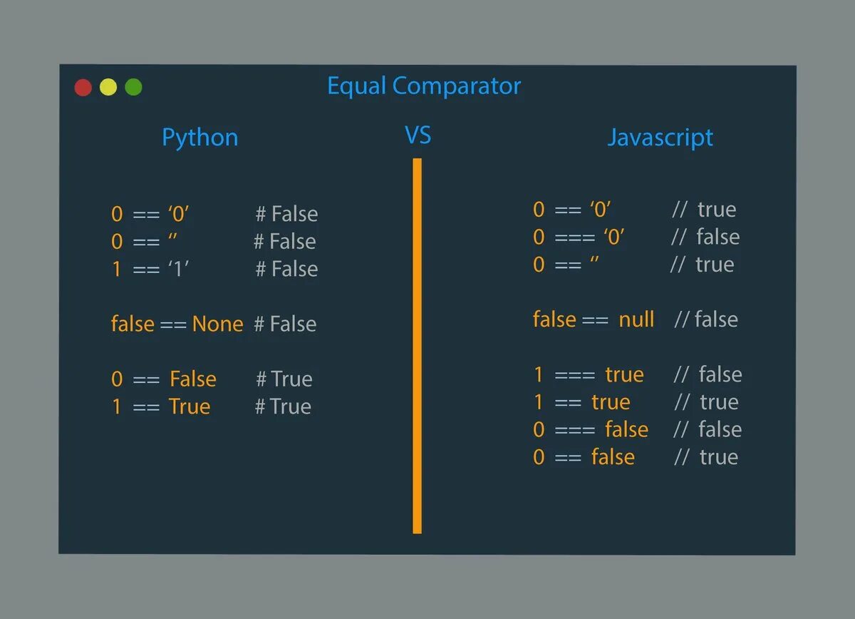 Таблица true и false js. True false js. True false Python. Мем на js false. False true цифрами