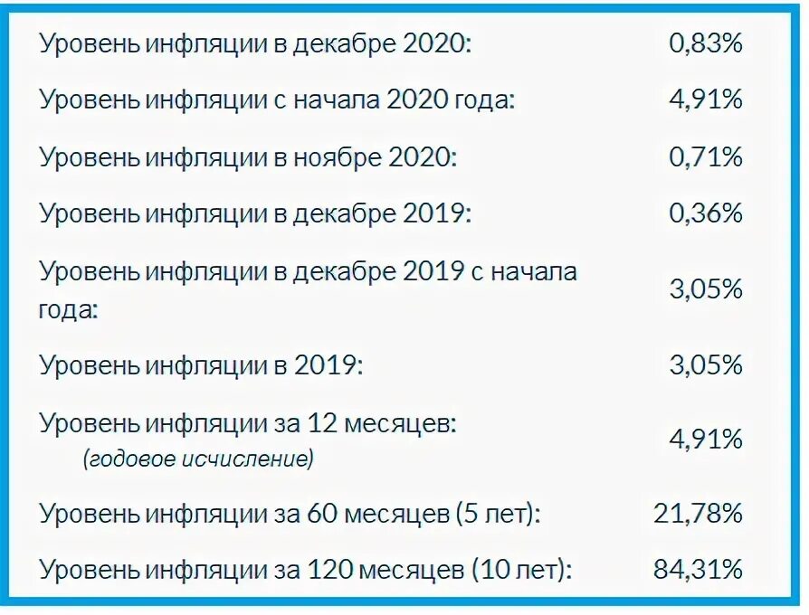 Сайт росстата индекс инфляции. Инфляция за 2025 год росстат официальный сайт. росстат показатели инфляции 2025. коэффициент инфляции на 2025 год. инфляция 2025-2025.