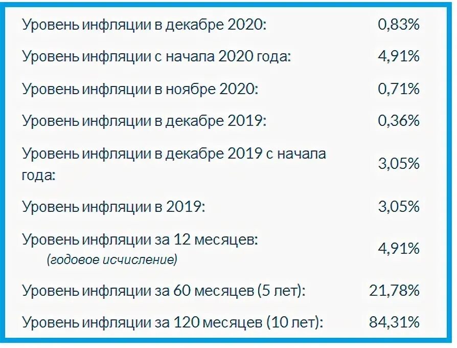 ИПЦ 2022 год Росстат. Уровень инфляции в 2022 году официальные данные Росстата. Инфляционный коэффициент с 1991.