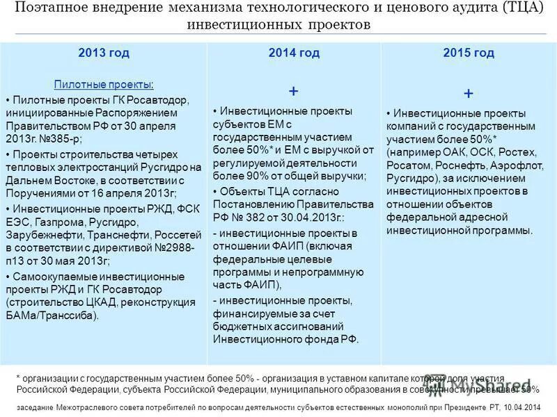 Предметом аудита инвестиционных проектов является Аудит инвестиционных проектов