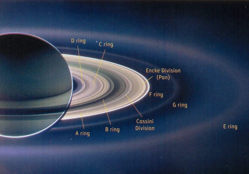 Уран сатурн кольцо. Кольца Сатурна. Строение колец Сатурна. Кольцо e Сатурна. Сатурн кольца Сатурна.
