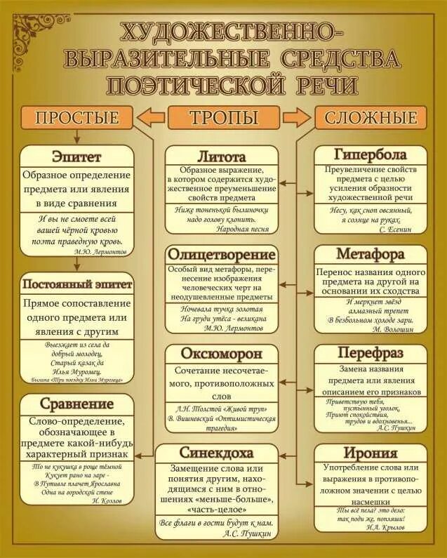 Вечер средства выразительности. Художественные средства в литературе таблица с примерами. Литературные приемы в русском языке таблица. Средства художественной выразительности таблица. Способы художественной выразительности в литературе таблица.