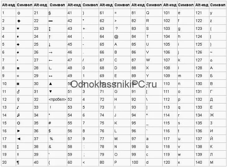 Альт коды. Alt символы. Таблица alt кодов. Таблица символов через alt.