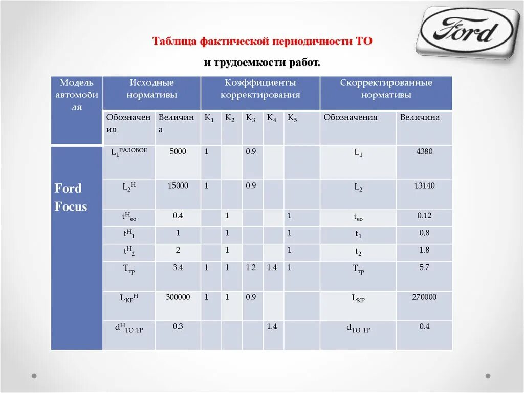 Трудоемкость производства 1 продукции формула. Анализ трудоемкости продукции. Технологическая трудоемкость формула. Факторный анализ трудоемкости. Анализ трудоемкости продукции на примере предприятия.