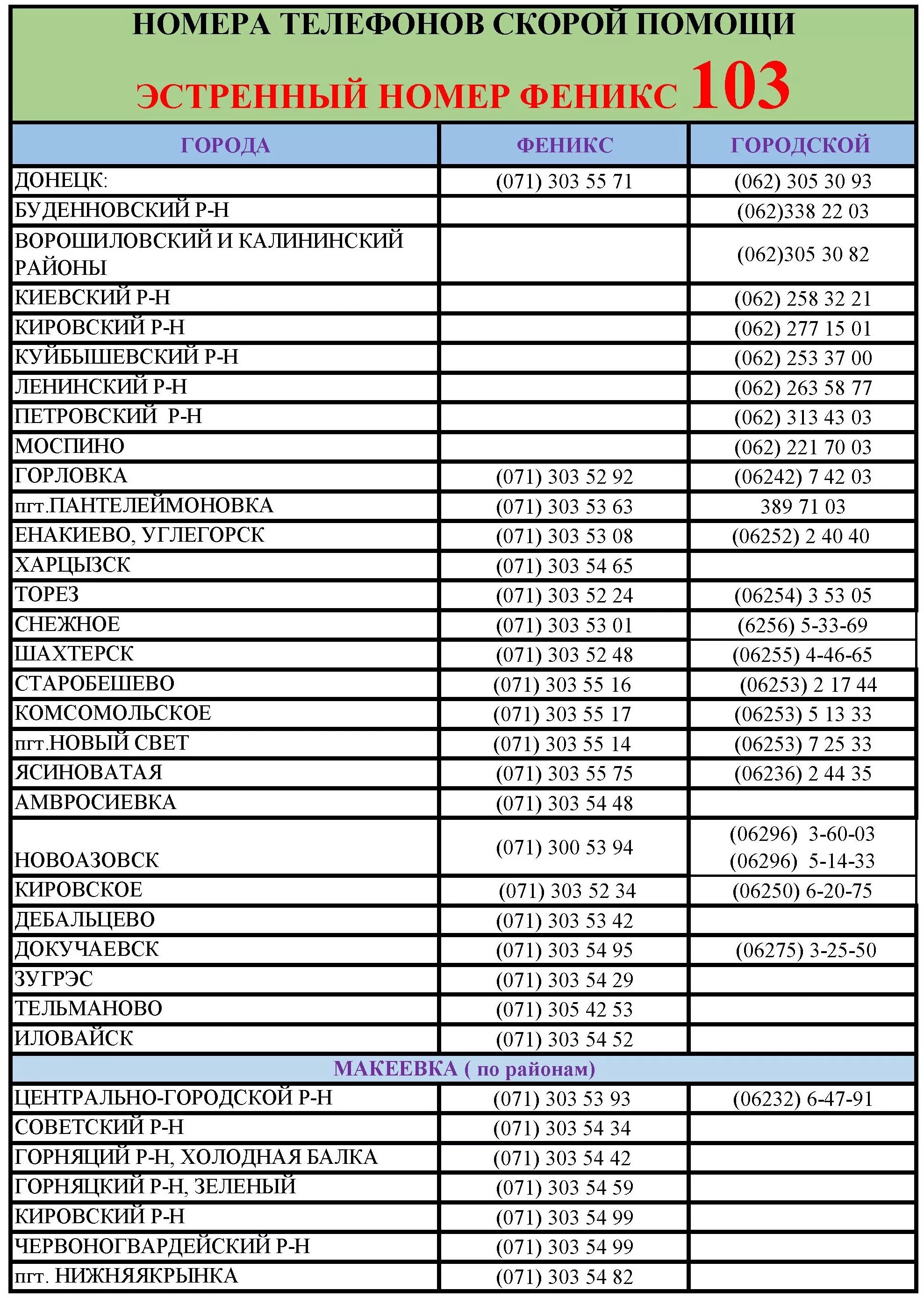 Номера телефонов больниц ДНР. Номер скорой помощи Донецк. Скорая ДНР номер. Номер телефона скорой ДНР. Городской телефон донецк
