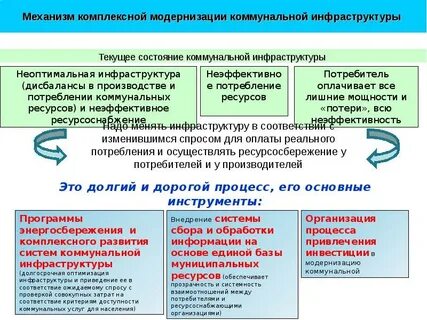 Об утверждении программы развития коммунальной инфраструктуры