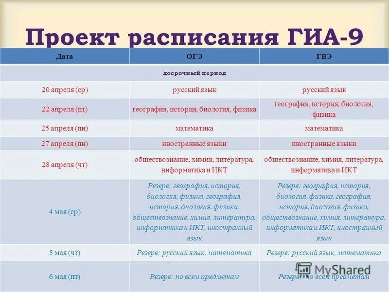 досрочный период гиа