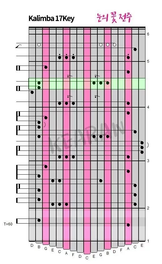Калимба 17 нот песни. Калимба 17 нот. Калимба табулатуры 17. Табулатура для калимбы 17. Калимба 17 язычков табулатуры.
