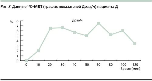 Водородный тест