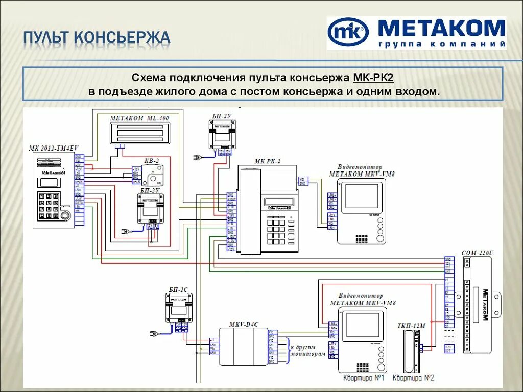 Группа компаний "Метаком". Блоки вызова. Коммутаторы и разветвители. Блоки питан