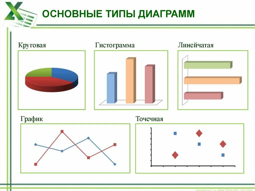 Виды графических диаграмм