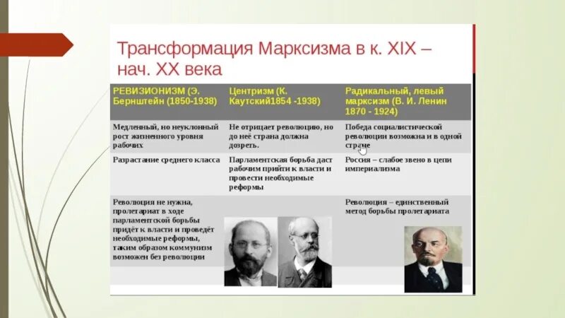 Марксизм. Либеральное движение 1880-1890. Русский марксизм участники. Русский марксизм участники. Маркс энгельс ленин рисунок.