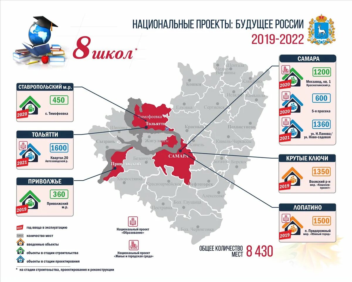 Население самарской области на 2024 год. Национальные проекты в Самарской области. Национальные проекты России в Самарской области. Национальные проекты России 2022. Будущее России национальные проекты.