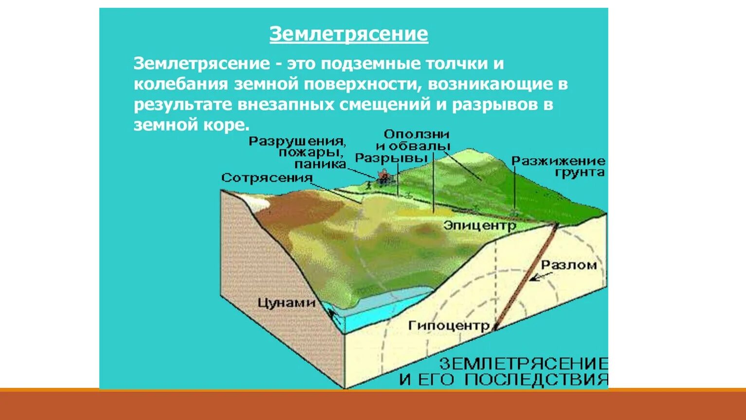 Землетрясения как это было