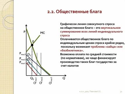 Совокупное благо