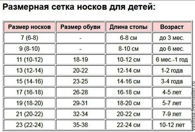Какой размер у 11 ребенка. Размер носков для детей таблица по возрасту. размер носков для детей. размер носков для детей по возрасту. размер носков для детей 5 лет.