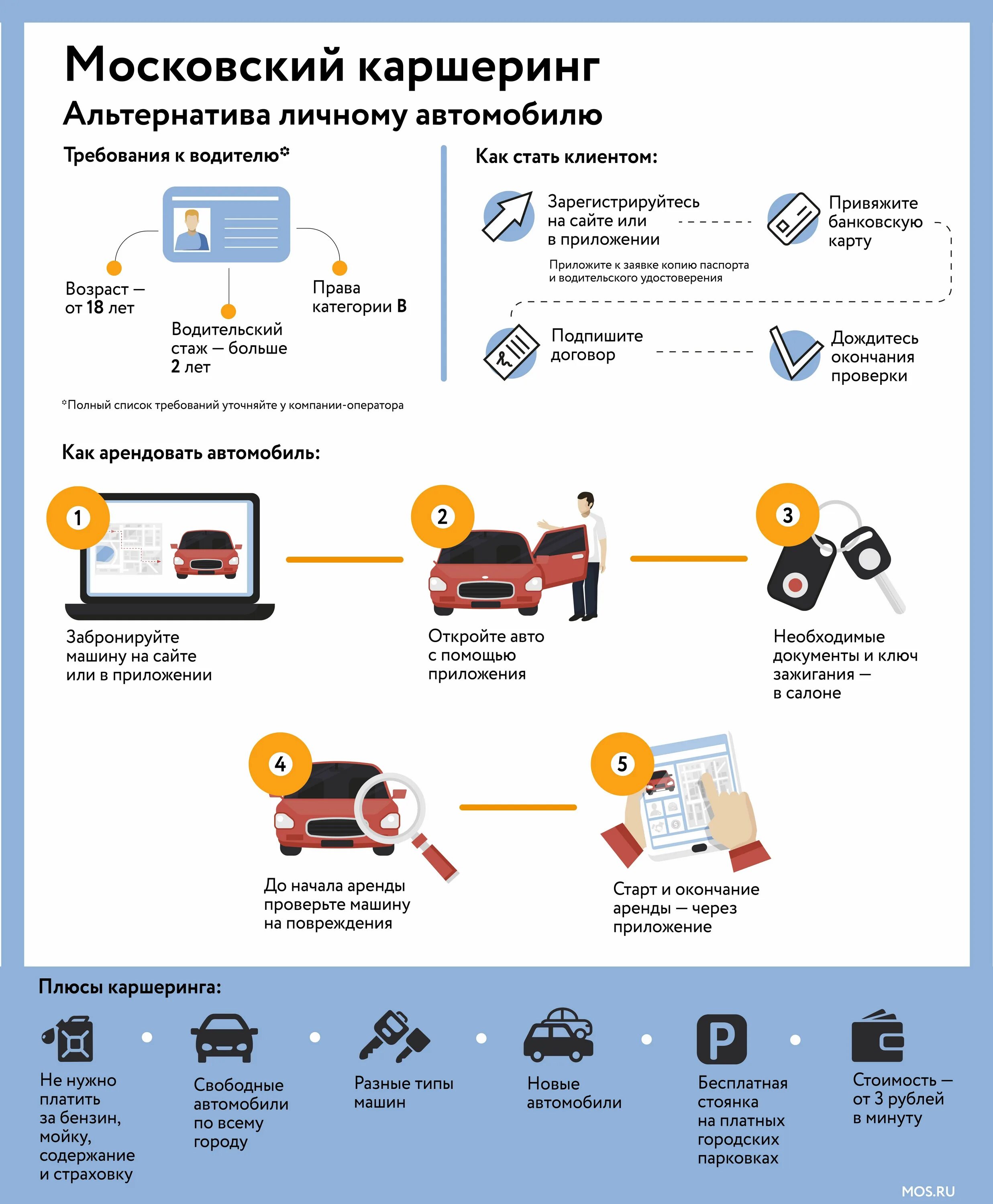 Каршеринг схема. Инфографика автомобили каршеринг. Схема работы каршеринга. Схема как работает каршеринг. Условия использования транспортного средства
