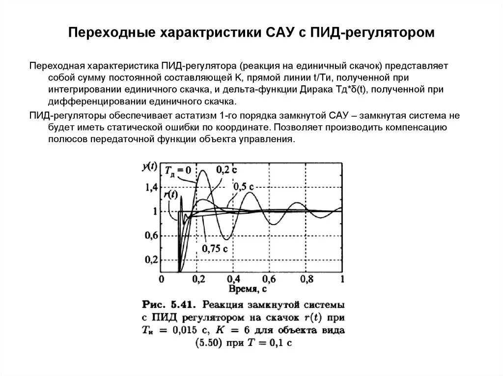 График переходной характеристики пи-регулятора,. ПИД-регулятор переходные характеристики. Переходная характеристика пи регулятора. Интегральная составляющая ПИД регулятора.