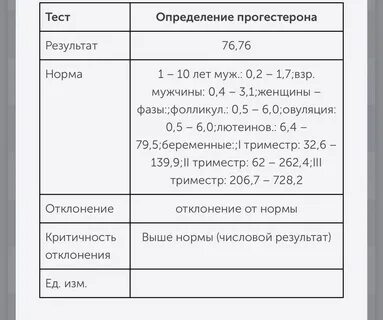 Прогестерон после переноса эмбрионов форум