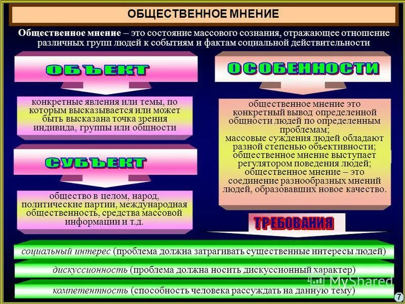 Понятие социального контроля в социологии. Кто формирует Общественное мнение. Социология общественного мнения. Формирование общественного мнения. Виды общественного мнения.