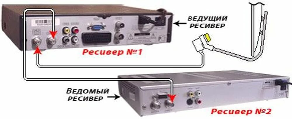 Подключение антенной приставки к телевизору. Схема подключения 2 тюнера к одной антенне. Как подключить к приставке Триколор ТВ 2 телевизор без ресивера. Приставка Триколор приемника к телевизору. Схема подключения ресивера Триколор на 1 телевизор.