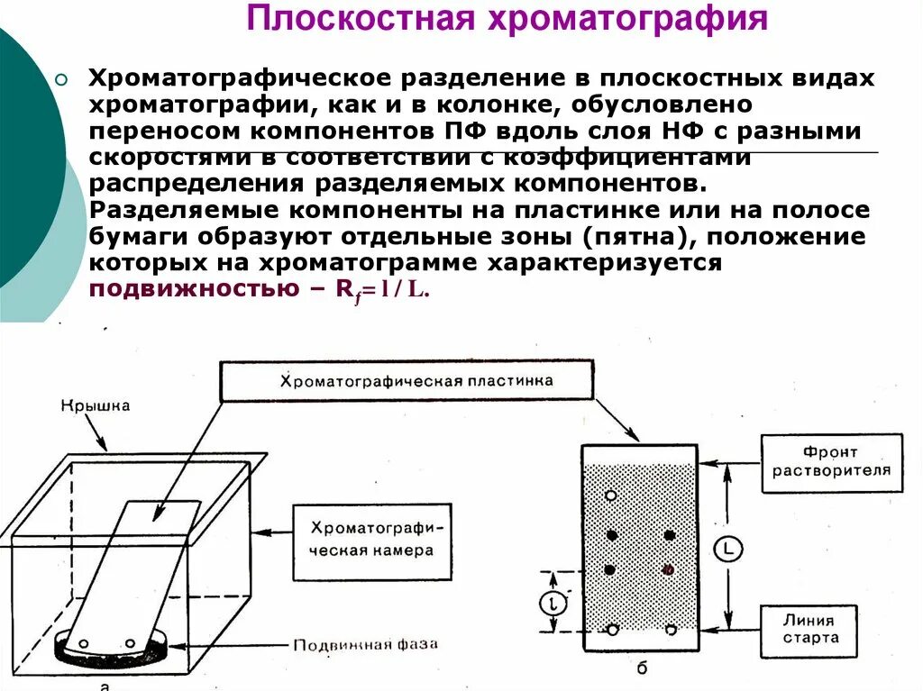Планарная хроматография. Бумажная и тонкослойная хроматография. метод планарной хроматографии. колоночная и плоскостная хроматография. плоскостная хроматография бумажная и тонкослойная.